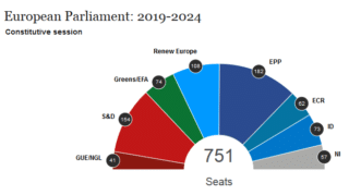 Sitzverteilung EU-Parlament